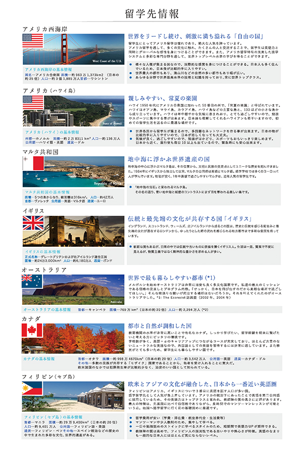 留学先情報